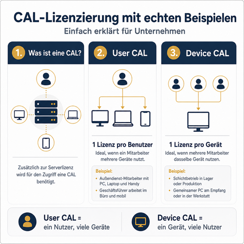 Microsoft Exchange Server 2019 Device CAL
